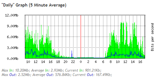 NMS Monitoring Server